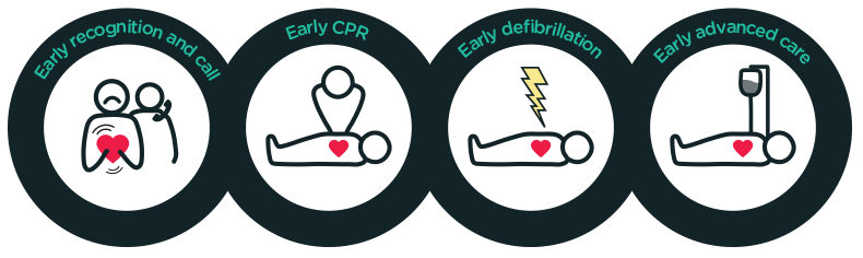 HSC - NSFA - Basic Life Support 