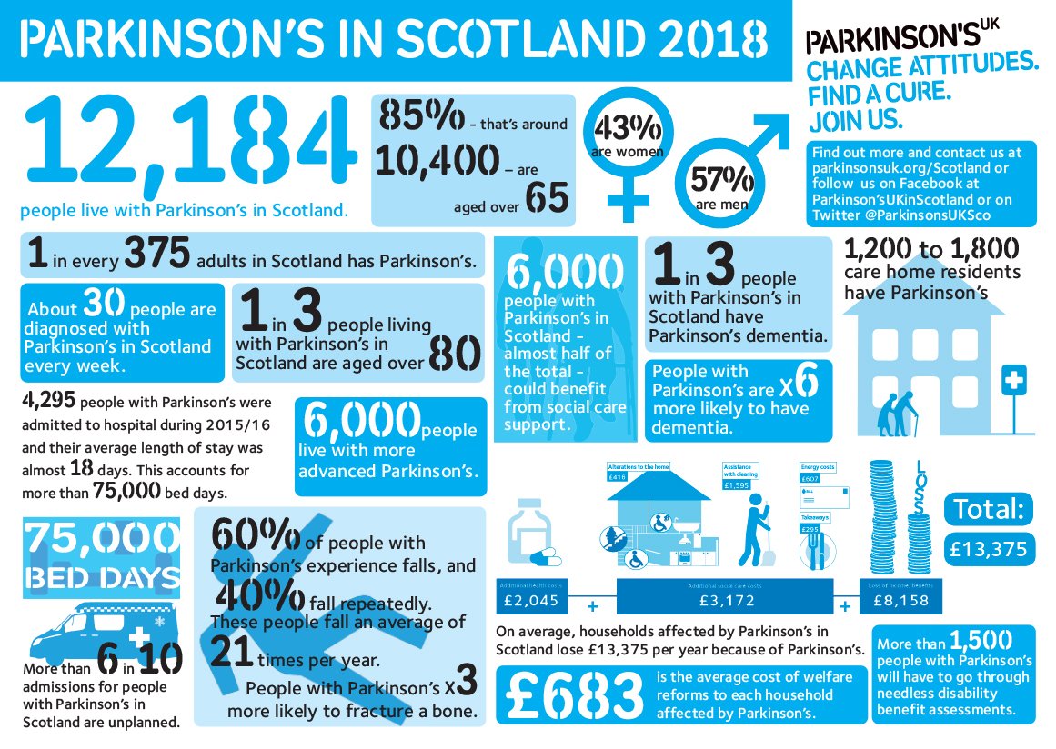 Parkinson's Disease, Hampden Sports Clinic, Physiotherapy