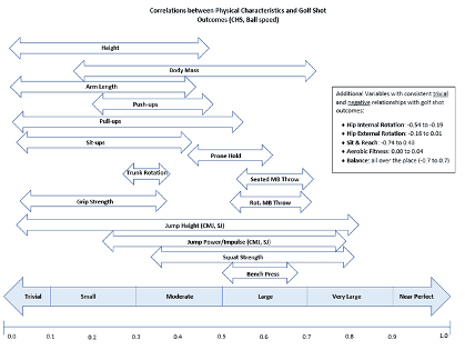 Grip Strength Correlations to Speed – SuperSpeed Golf