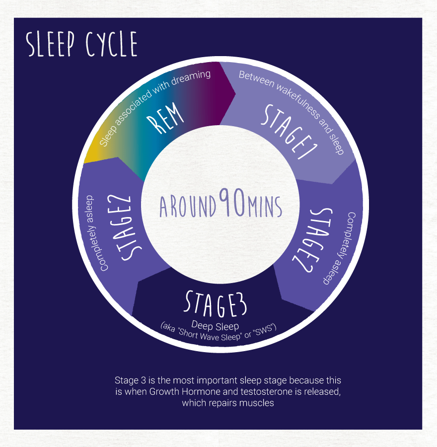 Sleep Hygiene , Sleep better, better sleep, hampden sports clinic , world sleep day,  healthy living, glasgow clinic, sleep clinic 